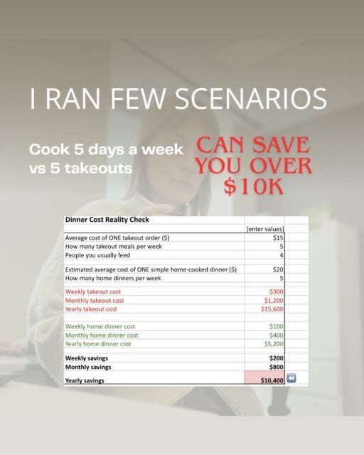 I ran few different scenarios through the calculator this week, two takeout nights a week, five takeout nights a week, just to see the range.
The yearly numbers were bigger than I expected every single time. Not to guilt-trip anyone, just to say, the number is worth knowing.
If you haven’t run yours yet, this is your sign. 

Comment “CALCULATOR”, in 30 seconds, you’ll have your number - no excuses left.

#takeoutcost #foodbudget #savemoney #realtalk #chickinapron