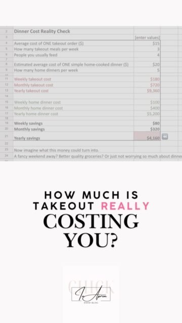 Want to find out how much takeout actually costs you?

Plug answers to just few quick questions about how often we order in, and thirty seconds later, there’s a real number staring back at me.

I built this because I was tired of that fuzzy, guilty feeling about takeout that never actually turns into a decision. A vague feeling is easy to ignore. A number isn’t.

It’s free, it’s fast. Comment “CALCULATOR” and find out your real number.

#takeoutcalculator #foodbudget #savemoney #dinnerideas #chickinapron