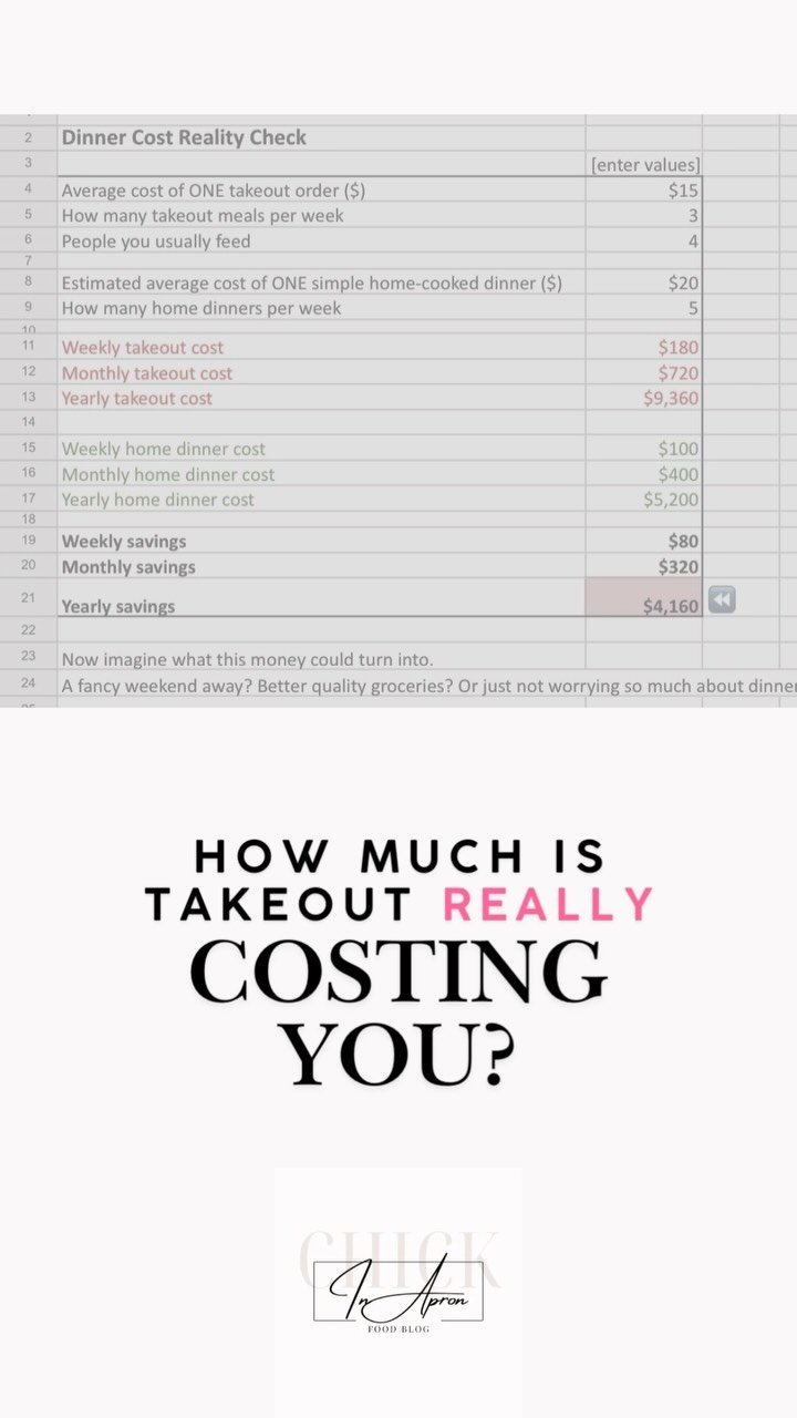 Want to find out how much takeout actually costs you?

Plug answers to just few quick questions about how often we order in, and thirty seconds later, there’s a real number staring back at me.

I built this because I was tired of that fuzzy, guilty feeling about takeout that never actually turns into a decision. A vague feeling is easy to ignore. A number isn’t.

It’s free, it’s fast. Comment “CALCULATOR” and find out your real number.

#takeoutcalculator #foodbudget #savemoney #dinnerideas #chickinapron